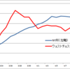 終わりの始まり、と思いたい