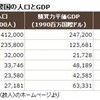 追悼アンガス教授