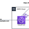 【AWS】CloudFront Functions を使ったリダイレクト機能の実装方法