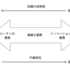 AIに仕事を奪ってもらいました