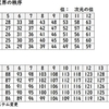 天界の秩序と神の次元