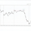 GBPJPY 5m 2015.6.29(月)から2015.8.28(金)までのチャート検証