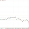 21/03/16 リップル（XRP）