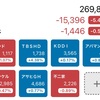 エイベックス株を売ったよ