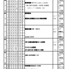 週計画No.34(11月15日～21日)について