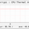  続 CPU 温度を RRDtool でグラフ化