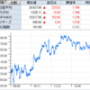 デュアルタップ、クラウドポート社と提携で2連Ｓ高！　直近ＩＰＯ、AmidAホールディングスは改元関係銘柄として注目Ｓ高！