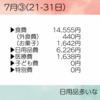 家計簿⋆*7月③ 21-31日