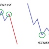 ★その1：フォーメンション分析の基本～相場のパターン認識～