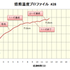 今日のコーヒー自家焙煎：　驚きの事実！　産地の違いって何なのよ？