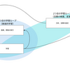 プロダクトオーナーを兼務する技術、あるいはその反省