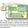 In Search of an Understandable Consensus Algorithm(Extended Version) を読んだ