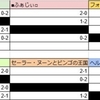 5/26 試合結果