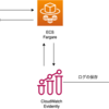 A/BテストツールとしてCloudWatch Evidentlyを導入してみた