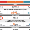 「IIJ + 楽天モバイル」に移行する準備 - IIJ の柔軟で安いデータ料金と楽天のかけ放題の組み合わせが使いやすいかも