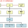 プロジェクト計画書の書き方：プロジェクト体制と役割分担