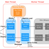  Vim on Wasm on Web Worker on Browser with Atomics