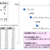 等速運動の表現