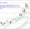 日経２２５先物　セミナー実績　2012/12/21　