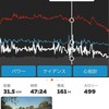 火曜日　レースx2 3.2倍　半休で午後土浦