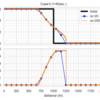  SWASHES（Shallow Water Analytic Solutions for Hydraulic and Environmental Studies）を使ってみる