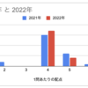 2022年（令和4年）埼玉県立高校入試解説（数学）