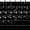 ５月(皐月）　月齢カレンダー