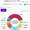 【ＰＦ公開】年間配当金が50万になりました