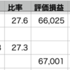 QQQ +0.35% > 自分 +0.14% > VOO -0.18%