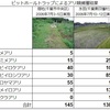 生物技術者連絡会通信　2022年12月号