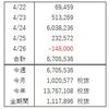 FX収支報告（4月 第4週）豪ドル円のおかげで