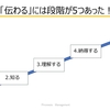 経営者・リーダーのための伝える力とは？