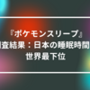  『ポケモンスリープ』調査結果：日本の睡眠時間が世界最下位 山崎光春