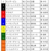 枠順確定！〜秋華賞〜