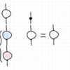 テンソルの計算法則の絵（ストリング図）