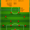 【2025 J1 第2節】鹿島アントラーズ 4 - 0 東京ヴェルディ　2トップ揃い踏み！！鬼木体制初勝利