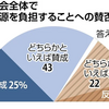 「社会全体で負担することに賛成」って何？少子化対策の財源問題