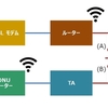 IP電話の切り替え