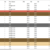 「クラウド版Wireshark」とは？Stratosharkを触ってみた