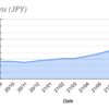 Net assets as of the end of Aug ,2021