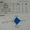 バイオインフォ（略）技術者試験に不本意な成績で合格