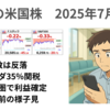 前日の米株は３指数が反落　カナダへの35％課税で高値圏の利益確定　来週の経済指標や決算の様子見も　2025年7月12日