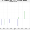 2023/12　米・トウモロコシ価格　上昇率　(実質、2022/12～)　-29.5%　△