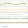 ジャンクにさよなら/自分の体をみつめてみると