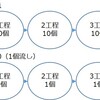 工場管理の新常識 間違いだらけの15の視点 08