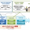 ドコモとゼンリン、自動車向けの音声エージェント「AIインフォテイメントサービス」を共同開発
