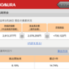 【団塊ジュニアのリアル】確定拠出年金（外国株式）好調！