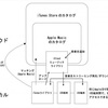 iPhoneで音楽を聴くことに限界を感じた話