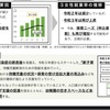 閑話休題45 横浜市2021年4月待機児童調査報告が来た。