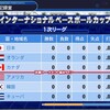 【16球団ペナント】2024年夏の国際大会【6年目Part6/13】